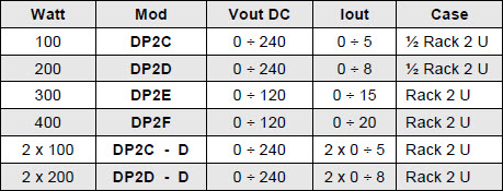 DANA DP Linear AC DC Mulit Output Power Supplies Model Chart